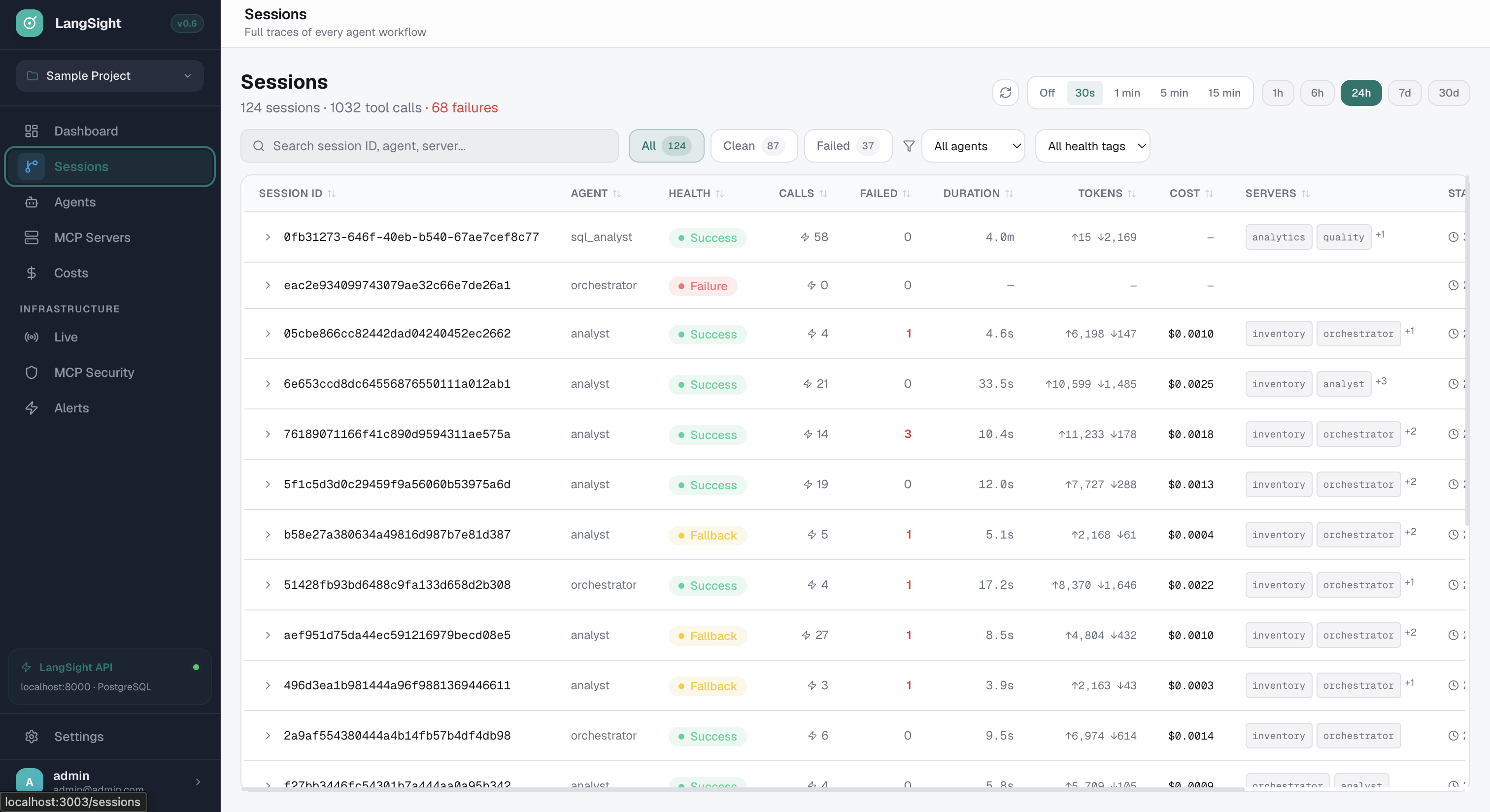 LangSight sessions list showing 124 sessions with filters for status, agents, health tags